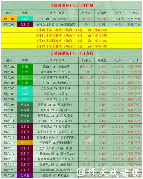 世界杯外围投注如何精准把握赛事