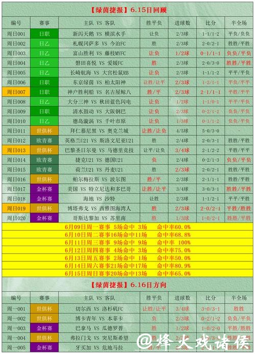 世界杯外围竞猜高手的经验分享与心得