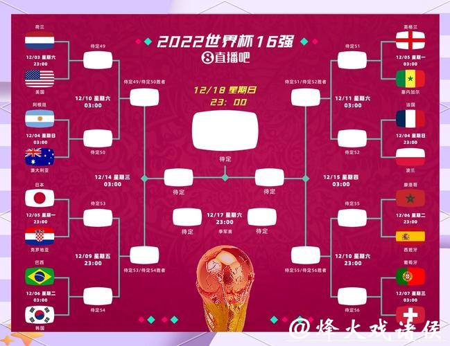 世界杯比分预测：交叉分析与相互印证