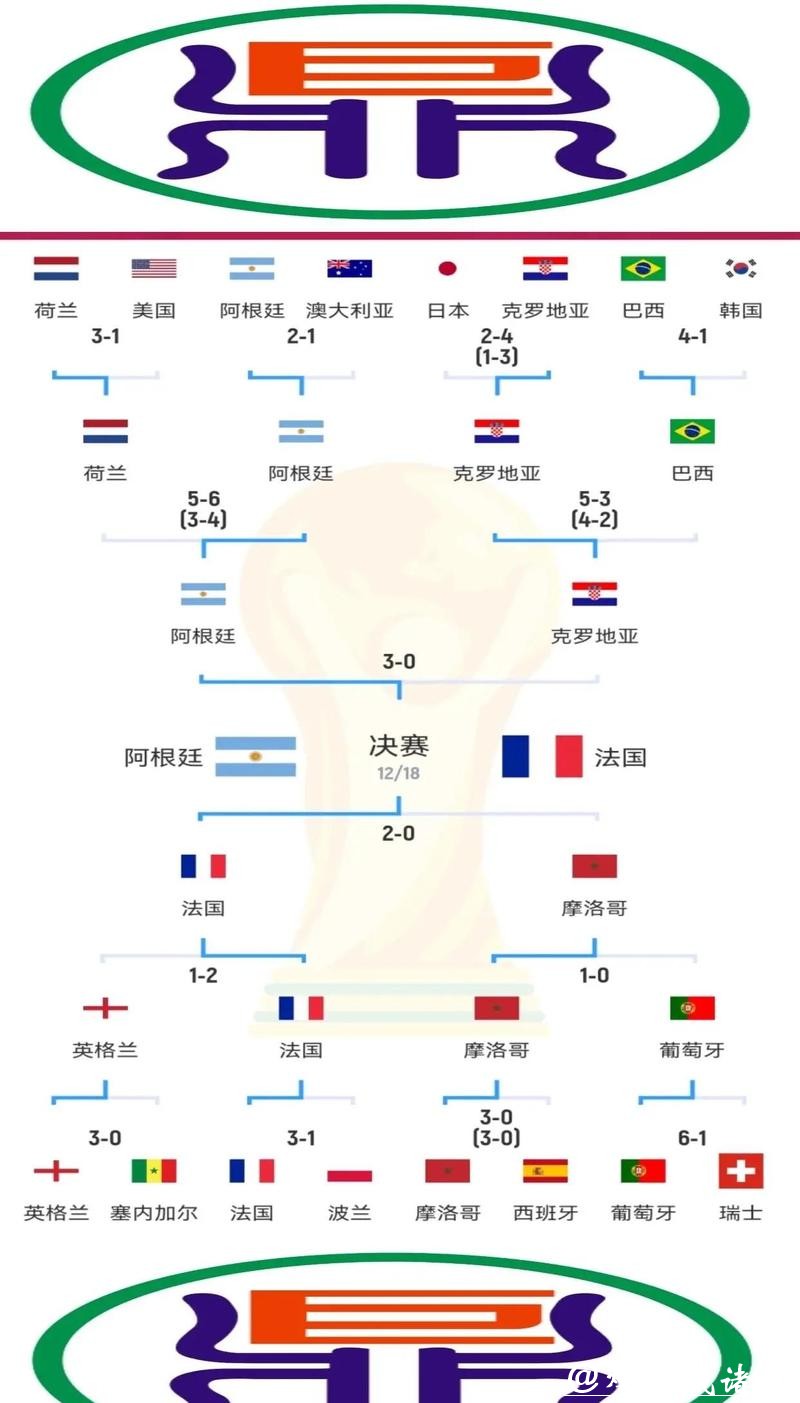世界杯下注技巧解析，赢在起跑线